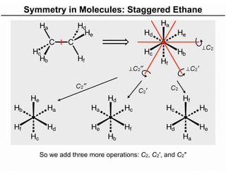 Symmetry in Molecules: Staggered Ethane
So we add three more operations: C2, C2′, and C2″
 
