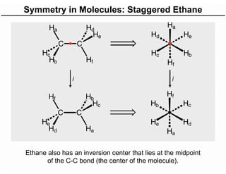 Symmetry in Molecules: Staggered Ethane
Ethane also has an inversion center that lies at the midpoint
of the C-C bond (the center of the molecule).
 