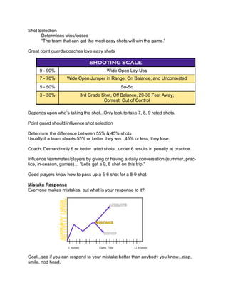 Point Guard College Notes | PDF