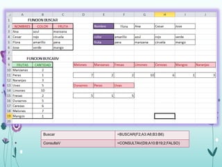 Buscar =BUSCAR(F2;A3:A6;B3:B6) 
ConsultaV =CONSULTAV(D9;A10:B19;2;FALSO) 
 