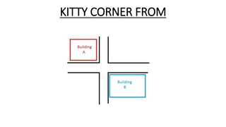KITTY CORNER FROM
 