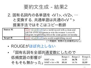 •
•
13
is not the case, and we suspect the main reason
is anonymization of entities which removed data-
sparsity by converting all entities to integer-ids
that are shared across all documents. We believe
that on de-anonymized data, our model could help
more, since the issue of data-sparsity is more acute
in this case.
Table 1: Results on Gigaword Corpus when point-
ers are used for UNKs in the training data, using
Rouge-F1 as the evaluation metric.
Rouge-1 Rouge-2 Rouge-L
NMT + lvt 34.87 16.54 32.27
NMT + lvt + PS 35.19 16.66 32.51
Table 2: Results on anonymized Gigaword Corpus
when pointers are used for entities, using Rouge-
F1 as the evaluation metric.
Rouge-1 Rouge-2 Rouge-L
NMT + lvt 34.89 16.78 32.37
NMT + lvt + PS 35.11 16.76 32.55
Table 4: Generated summaries from NMT with PS. Boldface words are the words copied from the source
Source #1 china ’s tang gonghong set a world record with a clean and
jerk lift of ### kilograms to win the women ’s over-## kilogram
weightlifting title at the asian games on tuesday .
Target #1 china ’s tang <unk>,sets world weightlifting record
NMT+PS #1 china ’s tang gonghong wins women ’s weightlifting weightlift-
ing title at asian games
Source #2 owing to criticism , nbc said on wednesday that it was ending
a three-month-old experiment that would have brought the ﬁrst
liquor advertisements onto national broadcast network television
.
Target #2 advertising : nbc retreats from liquor commercials
NMT+PS #2 nbc says it is ending a three-month-old experiment
Source #3 a senior trade union ofﬁcial here wednesday called on ghana ’s
government to be “ mindful of the plight ” of the ordinary people
<v1> ’s <v2> <v3> set a world record with a clean and
jerk lift of ### kilograms to win the women ’s over-##
kilogram weightlifting title at the asian games on tuesday .
<v1> ’s <v2> <v3>,sets world weightlifting record
 