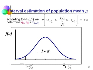 27
1 1
2 2
1-
x - μ
P z z
σ
n
a a a
 
 
 
   
 
 
 
 
1
2
z a

 1
2
z a

1 - a
f(u)
according to N (0,1) we
determine q1, q2 = z1-a/2
Interval estimation of population mean 
 