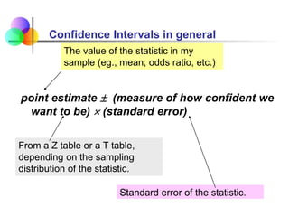 Confidence Intervals in general
point estimate  (measure of how confident we
want to be)  (standard error)
The value of the statistic in my
sample (eg., mean, odds ratio, etc.)
From a Z table or a T table,
depending on the sampling
distribution of the statistic.
Standard error of the statistic.
 