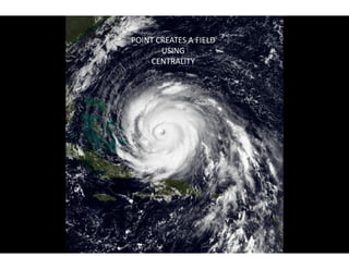 POINT CREATES A FIELD
USING
CENTRALITY
POINT CREATES A FIELD
USING
CENTRALITY
 
