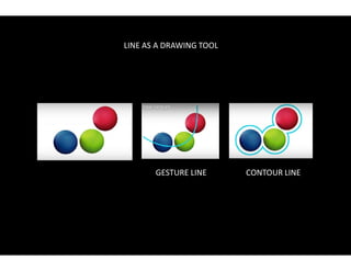 LINE AS A DRAWING TOOL
GESTURE LINE
LINE AS A DRAWING TOOL
GESTURE LINE CONTOUR LINE
 