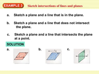 EXAMPLE 3 Sketch intersections of lines and planes
a. Sketch a plane and a line that is in the plane.
b. Sketch a plane and a line that does not intersect
the plane.
c. Sketch a plane and a line that intersects the plane
at a point.
SOLUTION
a. b. c.
 