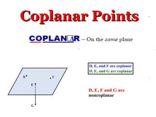 Coplanar Points
Coplanar Points
A
 