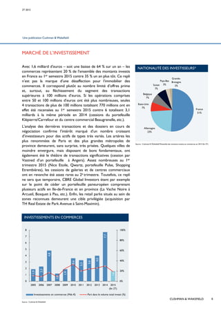 Une publication Cushman & Wakefield
MARCHÉ DE L’INVESTISSEMENT
Avec 1,6 milliard d’euros – soit une baisse de 64 % sur un an – les
commerces représentent 20 % de l’ensemble des montants investis
en France au 1er semestre 2015 contre 35 % un an plus tôt. Ce repli
n’est pas la marque d’une désaffection pour l’immobilier des
commerces. Il correspond plutôt au nombre limité d’offres prime
et, surtout, au fléchissement du segment des transactions
supérieures à 100 millions d’euros. Si les opérations comprises
entre 50 et 100 millions d’euros ont été plus nombreuses, seules
4 transactions de plus de 100 millions totalisant 770 millions ont en
effet été recensées au 1er semestre 2015 contre 6 totalisant 3,1
milliards à la même période en 2014 (cessions du portefeuille
Klépierre/Carrefour et du centre commercial Beaugrenelle, etc.).
L’analyse des dernières transactions et des dossiers en cours de
négociation confirme l’intérêt marqué d’un nombre croissant
d’investisseurs pour des actifs de types très variés. Les artères les
plus renommées de Paris et des plus grandes métropoles de
province demeurent, sans surprise, très prisées. Quelques villes de
moindre envergure, mais disposant de bons fondamentaux, ont
également été le théâtre de transactions significatives (cession par
Vastned d’un portefeuille à Angers). Assez nombreuses au 1er
trimestre 2015 (Nice Etoile, Qwartz, portefeuille Pulse, Shopping
Etrembières), les cessions de galeries et de centres commerciaux
ont en revanche été assez rares au 2e trimestre. Toutefois, ce repli
ne sera que temporaire, CBRE Global Investors étant par exemple
sur le point de céder un portefeuille paneuropéen comprenant
plusieurs actifs en Ile-de-France et en province (La Vache Noire à
Arcueil, Bosquet à Pau, etc.). Enfin, les retail parks situés au sein de
zones reconnues demeurent une cible privilégiée (acquisition par
TH Real Estate de Park Avenue à Saint-Maximin).
CUSHMAN & WAKEFIELD
NATIONALITÉ DES INVESTISSEURS*
INVESTISSEMENTS EN COMMERCES
1,9
2,3
4,8
1,2
1,9
3,6
3,3
3,6
4,0
7,7
1,6
0%
20%
40%
60%
80%
100%
0
1
2
3
4
5
6
7
8
2005 2006 2007 2008 2009 2010 2011 2012 2013 2014 2015
(fin 2T)
Investissements en commerces (Mds €) Part dans le volume total investi (%)
Source : Cushman & Wakefield
Source : Cushman & Wakefield/*Ensemble des montants investis en commerces en 2015 (fin 2T)
2T 2015
France
51%
Allemagne
23%
Etats-Unis
7%
Belgique
7%
Suisse
7%
Pays-Bas
3%
Grande-
Bretagne
2%
6
 