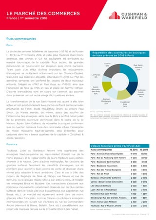 Rue Saint-
Honoré
25%
Faubourg
Saint-
Honoré
14%
Vendôme/
Paix
14%
Avenue
Montaigne
12%
Saint-
Germain-
des-Prés
10%
Le Marais
6%
Autres
19%
Répartition des ouvertures de boutiques
de luxe prévues en 2016 à Paris
Rues commerçantes
Paris
La chute des arrivées hôtelières de Japonais (- 53 %) et de Russes
(- 39 %) au 1er trimestre 2016, et celle, plus modeste mais moins
attendue, des Chinois (- 0,4 %), soulignent les difficultés du
marché touristique de la capitale. Pour autant, les grandes
manœuvres se poursuivent sur plusieurs axes prime parisiens.
Tirant parti d’un afflux d’offres important, les mouvements
d’enseignes se multiplient notamment sur les Champs-Élysées.
S’ajoutant aux Galeries Lafayette, attendues fin 2018 au n°52, les
dernières semaines ont confirmé les projets de deux nouveaux
entrants, Skägen au n°142 et Five Guys au n°49-51, ainsi que
l’extension de Nike au n°65 en lieu et place de Tommy Hilfiger.
D’autres transactions sont en cours sur l’avenue, qui pourrait
donc présenter un tout autre visage d’ici quelques années.
La transformation de la rue Saint-Honoré est, quant à elle, bien
actée, et son positionnement luxe encore renforcé par les arrivées
prochaines de Fendi, Stella McCartney, Brioni ou encore Paul
Smith. Le Marais semble, de même, assez peu souffrir de
l’attentisme des enseignes, alors que le BHV a profité début juillet
de sa première ouverture dominicale dans le cadre de la loi
Macron. Après John Galliano, de nouvelles boutiques confirment
que ce quartier demeure l’une des principales cibles d’enseignes
de mode masculine haut-de-gamme, déjà présentes pour
certaines dans les « beaux quartiers de la capitale » (Crockett &
Jones, Weston).
Province
Toulouse, Lyon ou Bordeaux restent très appréciées des
enseignes haut-de-gamme ou mass-market (Uniqlo rue de la
Porte Dijeaux), et la valeur prime de leurs meilleurs axes parfois
orientée à la hausse. Dans d’autres métropoles, les cessions de
grandes surfaces favorisent les transferts d’enseignes, qui en
profitent pour accroître leurs points de vente et disposer d’une
vitrine plus adaptée à leurs ambitions. C’est le cas à Lille, des
projets de flagships de Nike et Mango rue Neuve et rue de
Béthune, où le groupe Happy Chic a par ailleurs prévu d’installer
ses enseignes Brice et Bizzbee. Ces transactions s’ajoutent aux
nombreux mouvements récemment observés sur de plus petites
surfaces dans le Vieux Lille (rue Esquermoise, rue Lepelletier, rue
Basse, etc.). Le marché est également animé dans de moins
grandes villes françaises, comme Cannes où plusieurs enseignes
internationales ont ouvert rue d’Antibes ou rue du Commandant
André (Harmont & Blaine, Bialetti, Zara, etc.), parallèlement aux
projets de marques de luxe sur la Croisette (Dior, Loro Piana).
Le marché des commerces en France | 5
Source : Cushman & Wakefield.
NB : les ouvertures recensées comprennent les créations de nouvelles boutiques, les
réouvertures après rénovation, les transferts et extensions de boutiques, les magasins
temporaires et les changements d’enseignes.
Valeurs locatives prime (€/m²/an ZA)
Rues commerçantes 1S 2015 1S 2016
Paris | Avenue des Champs-Élysées 18 000 18 000
Paris | Rue du Faubourg Saint-Honoré 11 000 13 000
Paris | Boulevard Saint-Germain 6 500 6 500
Paris | Boulevard Haussmann 8 000 8 000
Paris | Rue des Francs-Bourgeois 4 500 4 500
Paris | Rue de Rivoli 3 500 3 500
Bordeaux | Rue Sainte-Catherine 2 200 2 400
Cannes | Boulevard de la Croisette 8 000 8 000
Lille | Rue de Béthune 2 000 1 800
Lyon | Rue de la République 2 400 2 400
Marseille | Rue Saint-Ferréol 1 800 1 600
Strasbourg | Rue des Grandes Arcades 2 000 1 800
Nice | Avenue Jean Médecin 2 200 2 200
Toulouse | Rue d’Alsace-Lorraine 2 000 2 000
Source : Cushman & Wakefield.
LE MARCHÉ DES COMMERCES
France | 1er semestre 2016
 