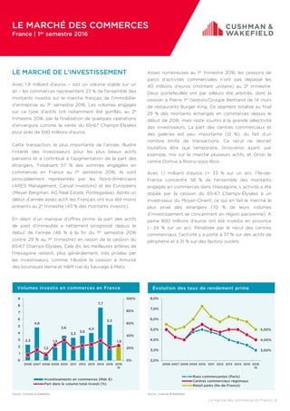 Le marché des commerces en France | 8
Évolution des taux de rendement prime
3,00%
4,00%
5,00%
2,0%
3,0%
4,0%
5,0%
6,0%
7,0%
8,0%
2006 2007 2008 2009 2010 2011 2012 2013 2014 2015 2016
1S
Rues commerçantes (Paris)
Centres commerciaux régionaux
Retail parks (Ile-de-France)
Volumes investis en commerces en France
Source : Cushman & Wakefield.
2,3
4,8
1,2
1,9
3,6
3,3
3,6
4,0
7,7
5,2
1,9
0%
20%
40%
60%
80%
100%
0
1
2
3
4
5
6
7
8
9
2006 2007 2008 2009 2010 2011 2012 2013 2014 2016 2016
1S
Investissements en commerces (Mds €)
Part dans le volume total investi (%)
Source : Cushman & Wakefield.
LE MARCHÉ DE L’INVESTISSEMENT
Avec 1,9 milliard d’euros – soit un volume stable sur un
an – les commerces représentent 23 % de l’ensemble des
montants investis sur le marché français de l’immobilier
d’entreprise au 1er semestre 2016. Les volumes engagés
sur ce type d’actifs ont notamment été gonflés, au 2e
trimestre 2016, par la finalisation de quelques opérations
d’envergure comme la vente du 65-67 Champs-Élysées
pour près de 500 millions d’euros.
Cette transaction, la plus importante de l’année, illustre
l’intérêt des investisseurs pour les plus beaux actifs
parisiens et a contribué à l’augmentation de la part des
étrangers. Totalisant 57 % des sommes engagées en
commerces en France au 1er semestre 2016, ils sont
principalement représentés par les Nord-Américains
(ARES Management, Carval investors) et les Européens
(Meyer Bergman, AG Real Estate, Pontegadea). Après un
début d’année assez actif, les Français ont eux été moins
présents au 2e trimestre (43 % des montants investis).
En dépit d’un manque d’offres prime, la part des actifs
de pied d’immeuble a nettement progressé depuis le
début de l’année (48 % à la fin du 1er semestre 2016
contre 29 % au 1er trimestre) en raison de la cession du
65-67 Champs-Élysées. Cela dit, les meilleures artères de
l’Hexagone restent, plus généralement, très prisées par
les investisseurs, comme l’illustre la cession à Amundi
des boutiques Hema et H&M rue du Sauvage à Metz.
Assez nombreuses au 1er trimestre 2016, les cessions de
parcs d’activités commerciales n’ont pas dépassé les
40 millions d’euros (montant unitaire) au 2e trimestre.
Deux portefeuilles ont par ailleurs été arbitrés, dont la
cession à Pierre 1er Gestion/Groupe Bertrand de 14 murs
de restaurants Burger King. Ce segment totalise au final
29 % des montants échangés en commerces depuis le
début de 2016, mais reste soumis à la grande sélectivité
des investisseurs. La part des centres commerciaux et
des galeries est peu importante (12 %), du fait d’un
nombre limité de transactions. Ce recul ne devrait
toutefois être que temporaire, Grosvenor ayant, par
exemple, mis sur le marché plusieurs actifs, et Orion le
centre Domus à Rosny-sous-Bois.
Avec 1,1 milliard d’euros (+ 33 % sur un an), l’Île-de-
France concentre 58 % de l’ensemble des montants
engagés en commerces dans l’Hexagone. L’activité a été
dopée par la cession du 65-67 Champs-Élysées à un
investisseur du Moyen-Orient, ce qui en fait le marché le
plus prisé des étrangers (70 % de leurs volumes
d’investissement se concentrent en région parisienne). A
peine 800 millions d’euros ont été investis en province
(- 34 % sur un an). Pénalisée par le recul des centres
commerciaux, l’activité y a porté à 37 % sur des actifs de
périphérie et à 31 % sur des factory outlets.
LE MARCHÉ DES COMMERCES
France | 1er semestre 2016
 