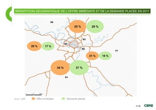 RÉPARTITION GÉOGRAPHIQUE DE L’OFFRE IMMÉDIATE ET DE LA DEMANDE PLACÉE EN 2011




                                                 25 %         29 %




                20 %      17 %


                                                             21 %    18 %



                                     34 %         37 %




Source : CBRE      Offre immédiate          Demande placée

                                                                            - P. 23
 