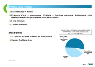 PARCS D’ACTIVITÉS
     Ensemble clos et délimité
     Existence d’une « communauté d’intérêts » (services communs, équipements et/ou
     prestations) entre les propriétaires et/ou les occupants
     8 lots minimum
     3 000 m² minimum


                                                        RÉPARTITION GÉOGRAPHIQUE DES PARCS
                                                          D’ACTIVITÉS EXISTANTS (EN VOLUME)
BASE D’ÉTUDE                                                     AU 1ER OCTOBRE 2011

     142 parcs d’activités existants en Ile-de-France
     Environ 2 millions de m²




Source : CBRE



                                                                                 - P. 28
 