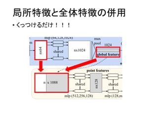 局所特徴と全体特徴の併用
• くっつけるだけ！！！
 