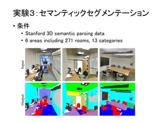 実験３：セマンティックセグメンテーション
• 条件
• Stanford 3D semantic parsing data
• 6 areas including 271 rooms, 13 categories
 
