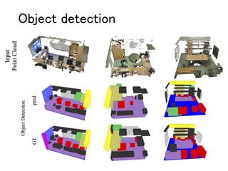 Object detection
 