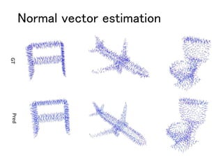 Normal vector estimation
GTPred
 
