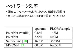 ネットワーク効率
• 既存のネットワークよりも小さい、精度は同程度
• 点ごとに計算できるのでCPUで並列化しやすい
 