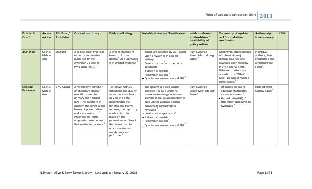 point of care tools comparison chart 2013 counseling charts