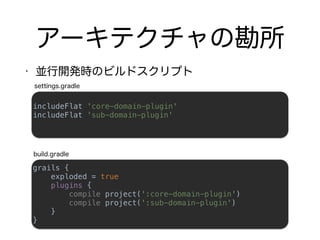 grails { 
exploded = true 
plugins { 
compile project(':core-domain-plugin') 
compile project(':sub-domain-plugin') 
} 
}
includeFlat 'core-domain-plugin' 
includeFlat 'sub-domain-plugin'
 