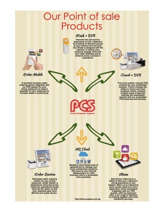 Point of sale | POS | Singapore | PCSPOS
