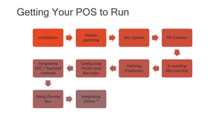 Pos Process Point of Sale systems in Retail | PPTX