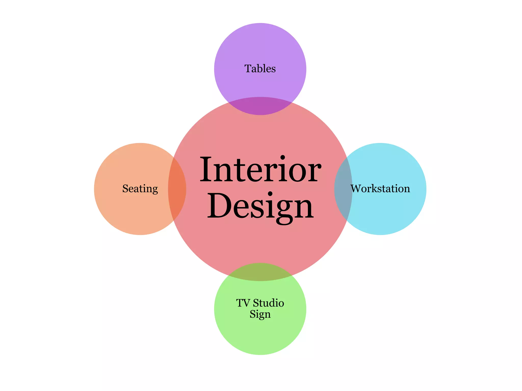 Interior
Design
Tables
Workstation
TV Studio
Sign
Seating
 