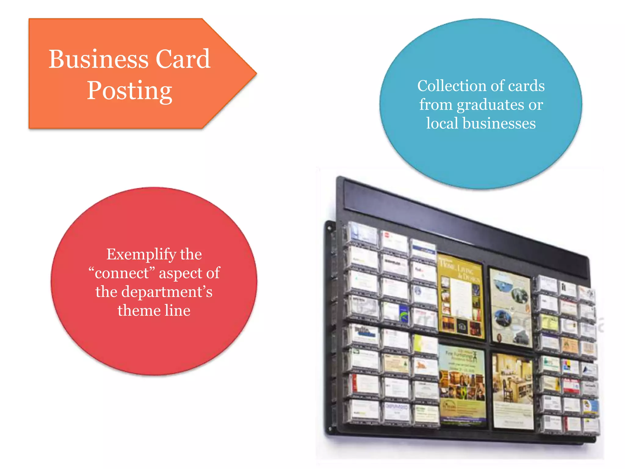 Business Card
Posting Collection of cards
from graduates or
local businesses
Exemplify the
“connect” aspect of
the department’s
theme line
 