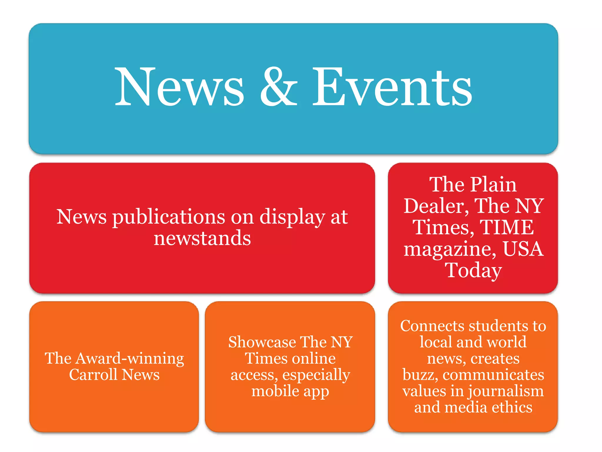 News & Events
News publications on display at
newstands
The Award-winning
Carroll News
Showcase The NY
Times online
access, especially
mobile app
The Plain
Dealer, The NY
Times, TIME
magazine, USA
Today
Connects students to
local and world
news, creates
buzz, communicates
values in journalism
and media ethics
 