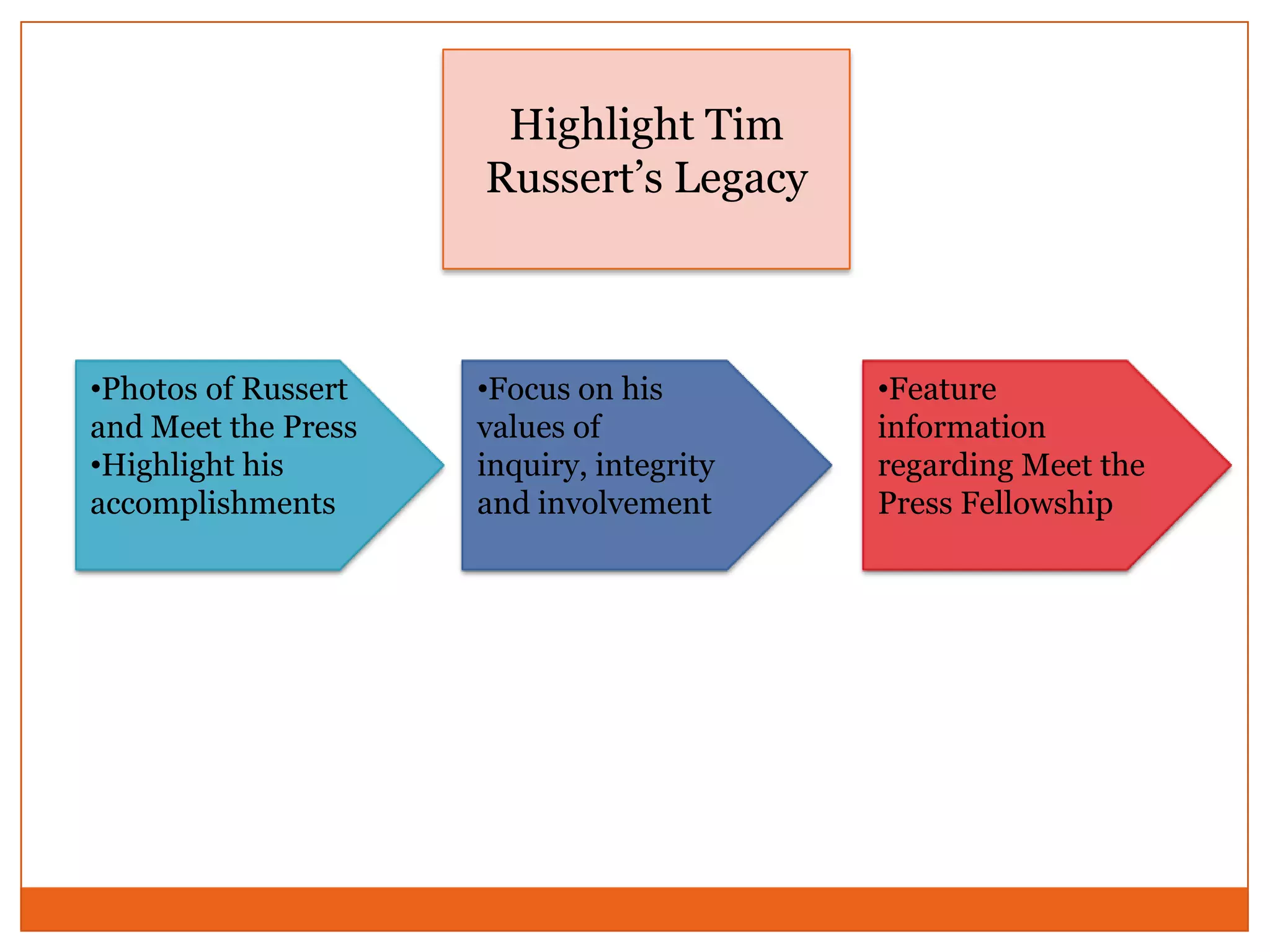 Highlight Tim
Russert’s Legacy
•Photos of Russert
and Meet the Press
•Highlight his
accomplishments
•Focus on his
values of
inquiry, integrity
and involvement
•Feature
information
regarding Meet the
Press Fellowship
 