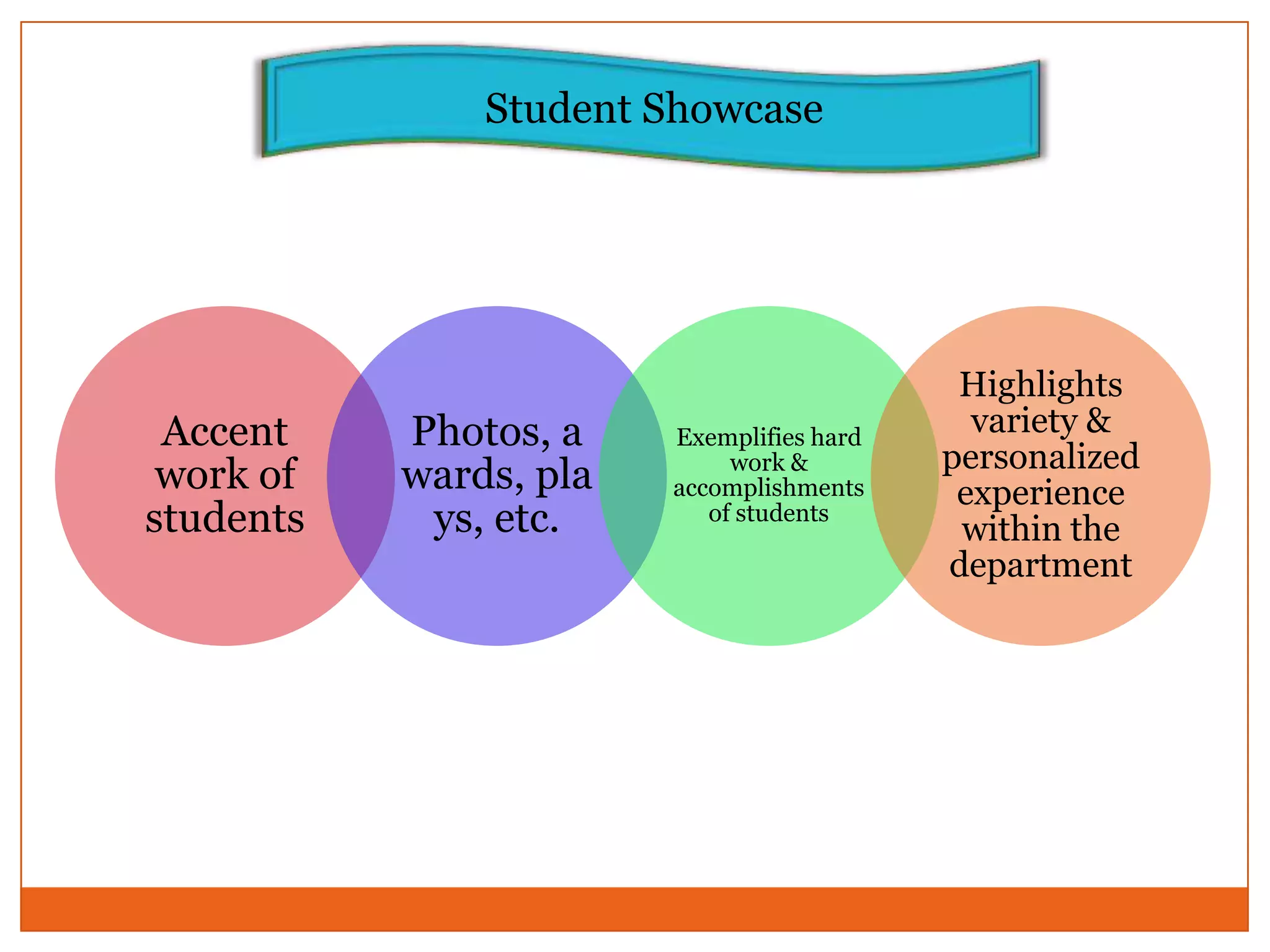 Student Showcase
Accent
work of
students
Photos, a
wards, pla
ys, etc.
Exemplifies hard
work &
accomplishments
of students
Highlights
variety &
personalized
experience
within the
department
 