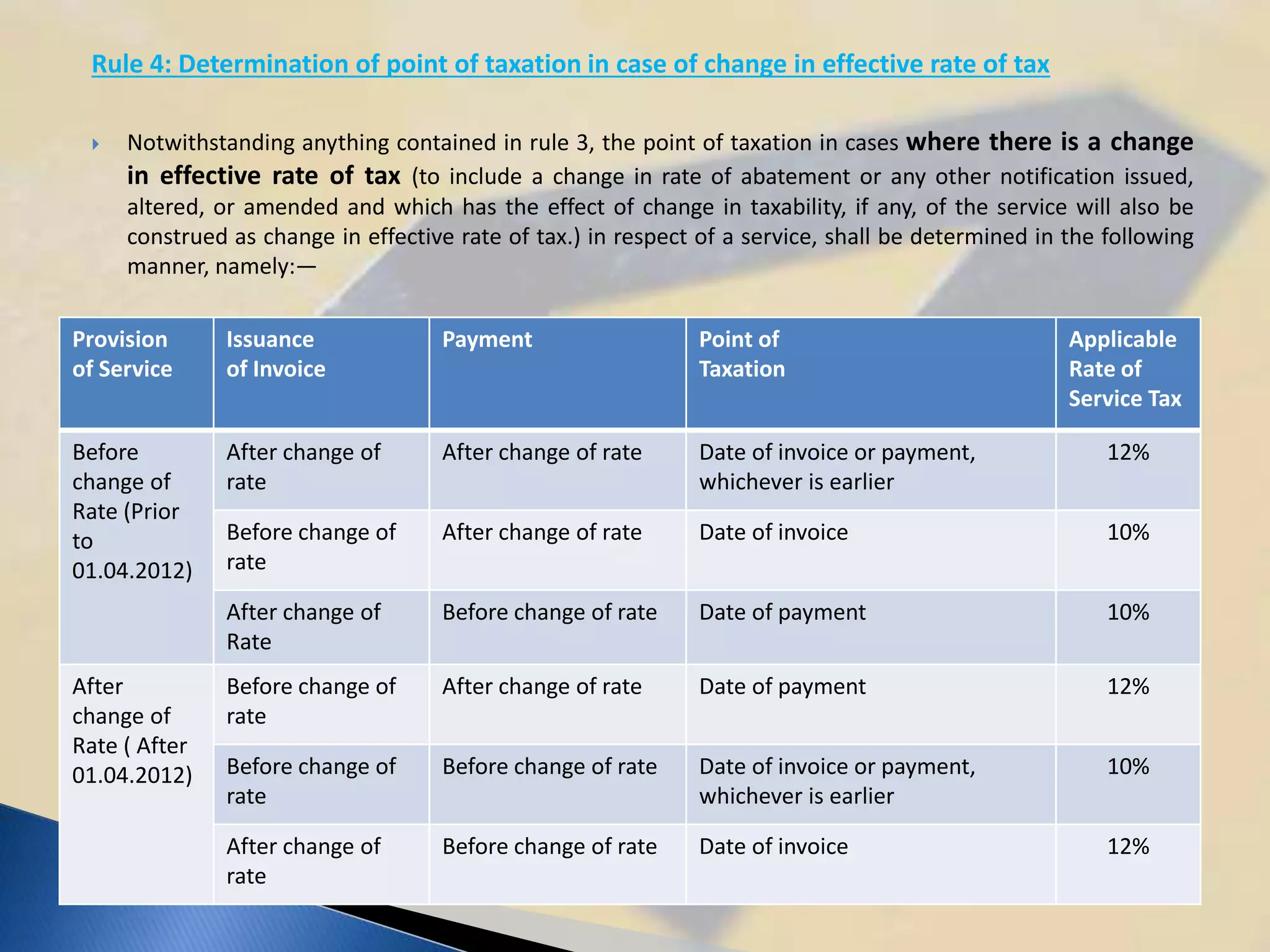 Rule 4: Determination of point of taxation in case of change in effective rate of tax
 Notwithstanding anything contained in rule 3, the point of taxation in cases where there is a change
in effective rate of tax (to include a change in rate of abatement or any other notification issued,
altered, or amended and which has the effect of change in taxability, if any, of the service will also be
construed as change in effective rate of tax.) in respect of a service, shall be determined in the following
manner, namely:—
Provision
of Service
Issuance
of Invoice
Payment Point of
Taxation
Applicable
Rate of
Service Tax
Before
change of
Rate (Prior
to
01.04.2012)
After change of
rate
After change of rate Date of invoice or payment,
whichever is earlier
12%
Before change of
rate
After change of rate Date of invoice 10%
After change of
Rate
Before change of rate Date of payment 10%
After
change of
Rate ( After
01.04.2012)
Before change of
rate
After change of rate Date of payment 12%
Before change of
rate
Before change of rate Date of invoice or payment,
whichever is earlier
10%
After change of
rate
Before change of rate Date of invoice 12%
 