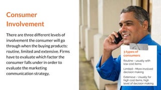 Consumer
Involvement
There are three different levels of
involvement the consumer will go
through when the buying products:
routine, limited and extensive. Firms
have to evaluate which factor the
consumer falls under in order to
evaluate the marketing
communication strategy.
3 types of
consumers
Routine - usually with
low cost items
Limited - More involved
decision making
Extensive - Usually for
high cost items, high
level of decision making
 