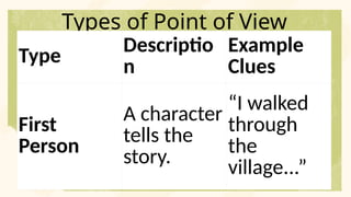 Point of View AND NARRATIVE TECHNIQUES GRADE 8.pptx