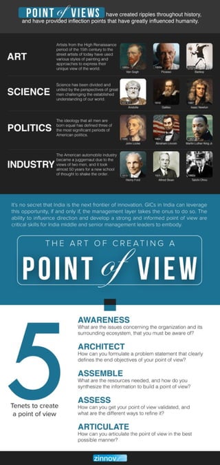 How to create an effective Point of View