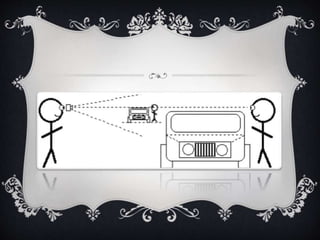 Point of view & type of shot