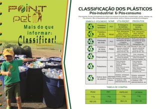 POINT PET BRASIL