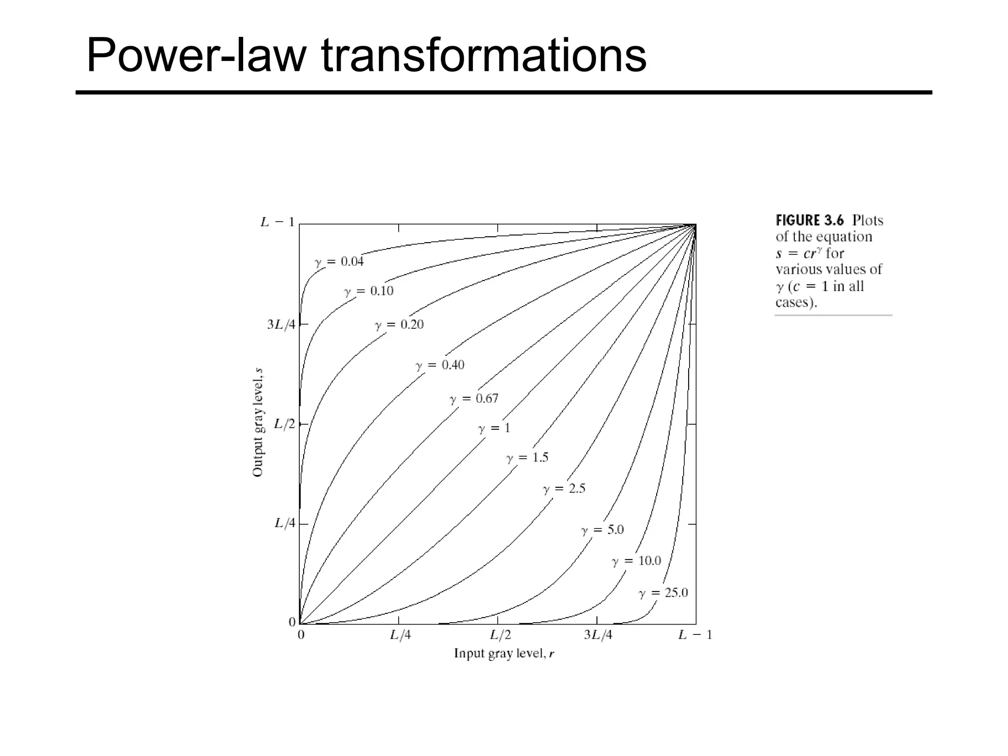 Power-law transformations 