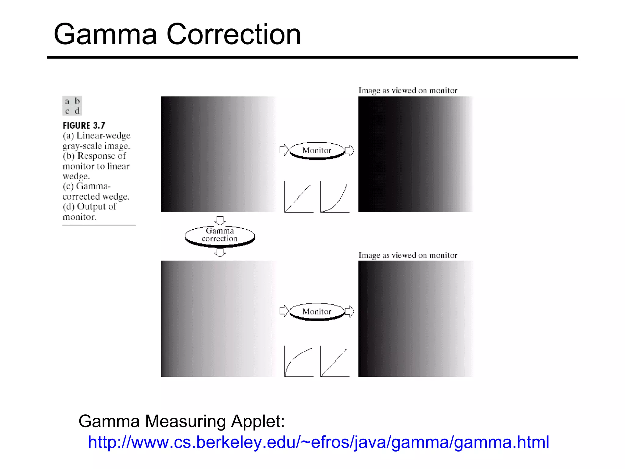 Gamma Correction Gamma Measuring Applet: http:// www.cs.berkeley.edu/~efros/java/gamma/gamma.html 