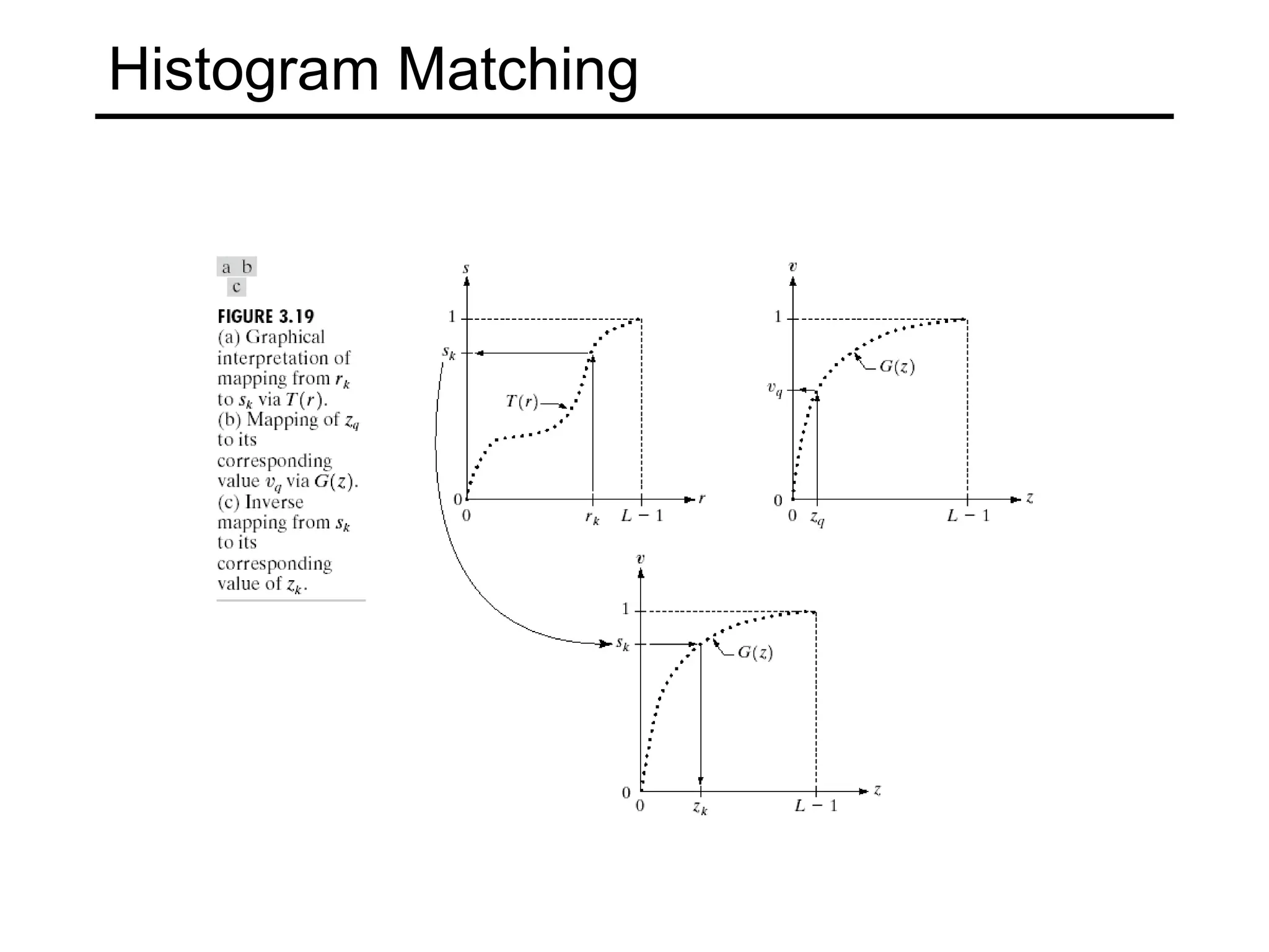 Histogram Matching 