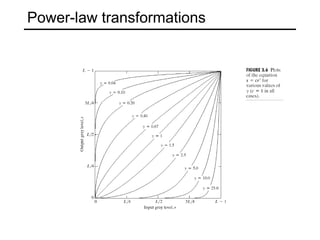 Power-law transformations 