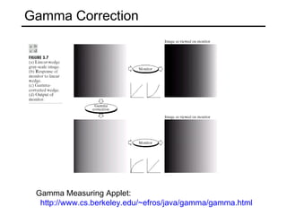 Gamma Correction Gamma Measuring Applet: http:// www.cs.berkeley.edu/~efros/java/gamma/gamma.html 