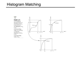 Histogram Matching 