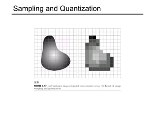 Sampling and Quantization 