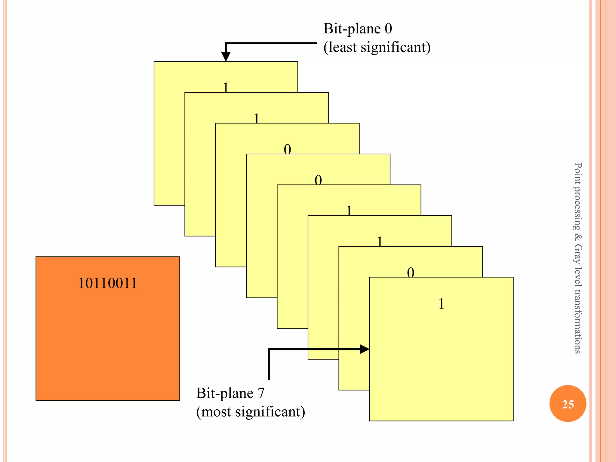 BIT PLANE SLICING
 Bit plane slicing the image is considered to be a stack of
binary images.
 Instead of highlighting gray-level ranges, highlighting
the contribution made to total image appearance by
specific bits might be desired.
 The images closes to the bottom are least significant and
the on top are most significant.
25
Pointprocessing&Grayleveltransformations
 