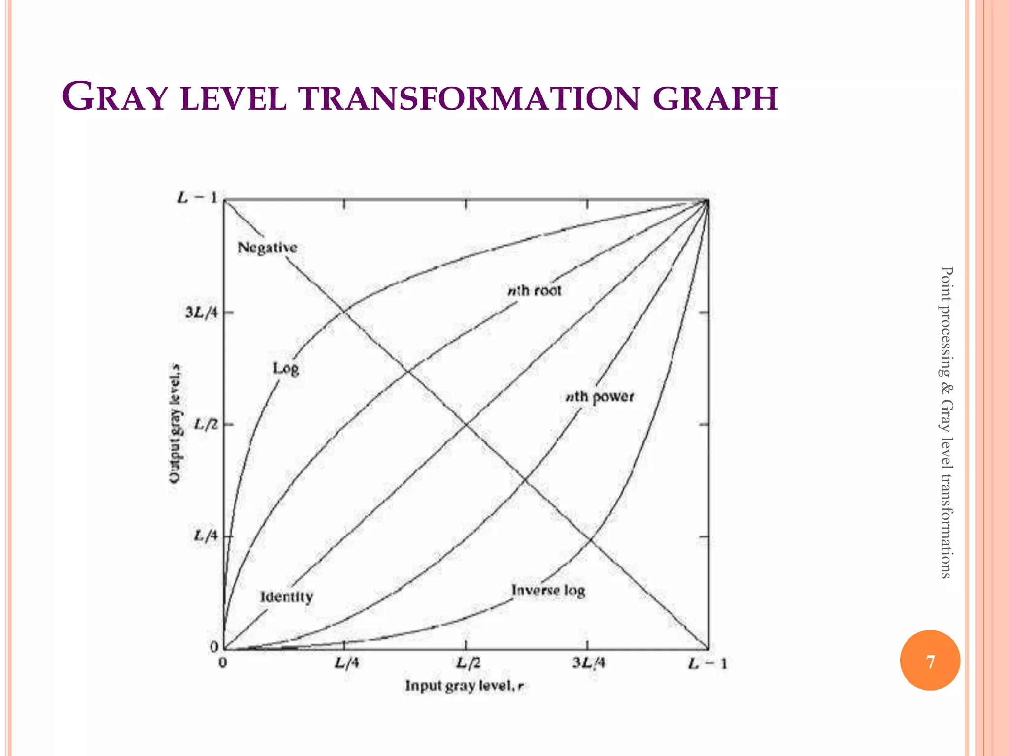 BASIC GRAY LEVEL TRANSFORMATION
 There are three basic gray level transformation.
 Linear
 Logarithmic
 Power – law
7
Pointprocessing&Grayleveltransformations
 