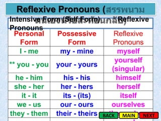 Point Pronoun1