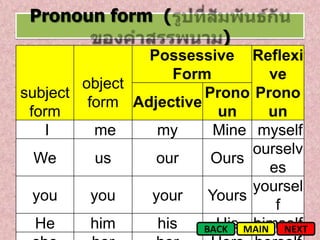 Point Pronoun1