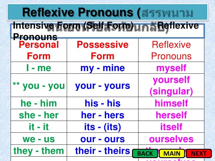 point pronoun1 intensive form