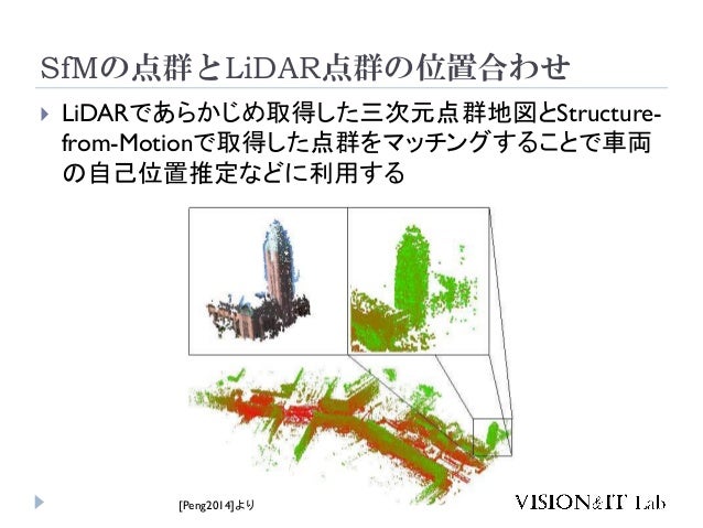 Lidar点群とsfm点群との位置合わせ